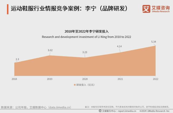 鞋服行业分析：科技研发提升产品市场竞争力球盟会网站2024-2025年中国运动(图1)