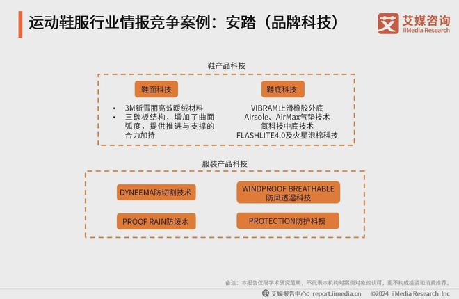 鞋服行业分析：科技研发提升产品市场竞争力球盟会网站2024-2025年中国运动(图2)