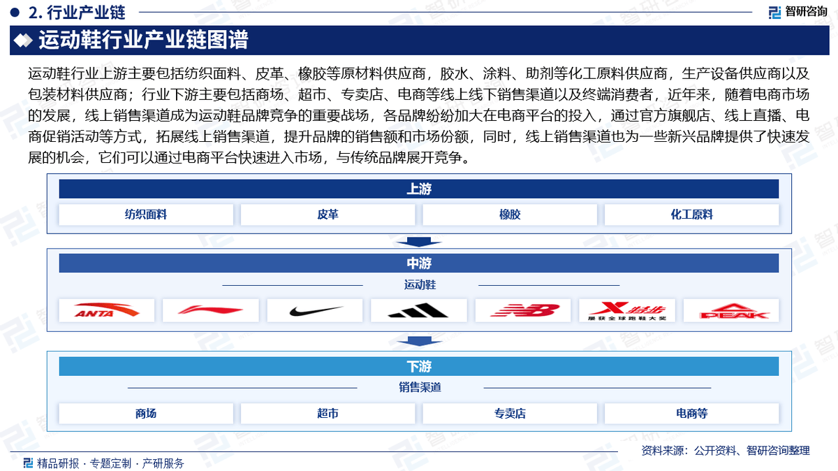 资前景研究报告（2025-2031年）球盟会入口中国运动鞋行业发展现状及投(图2)