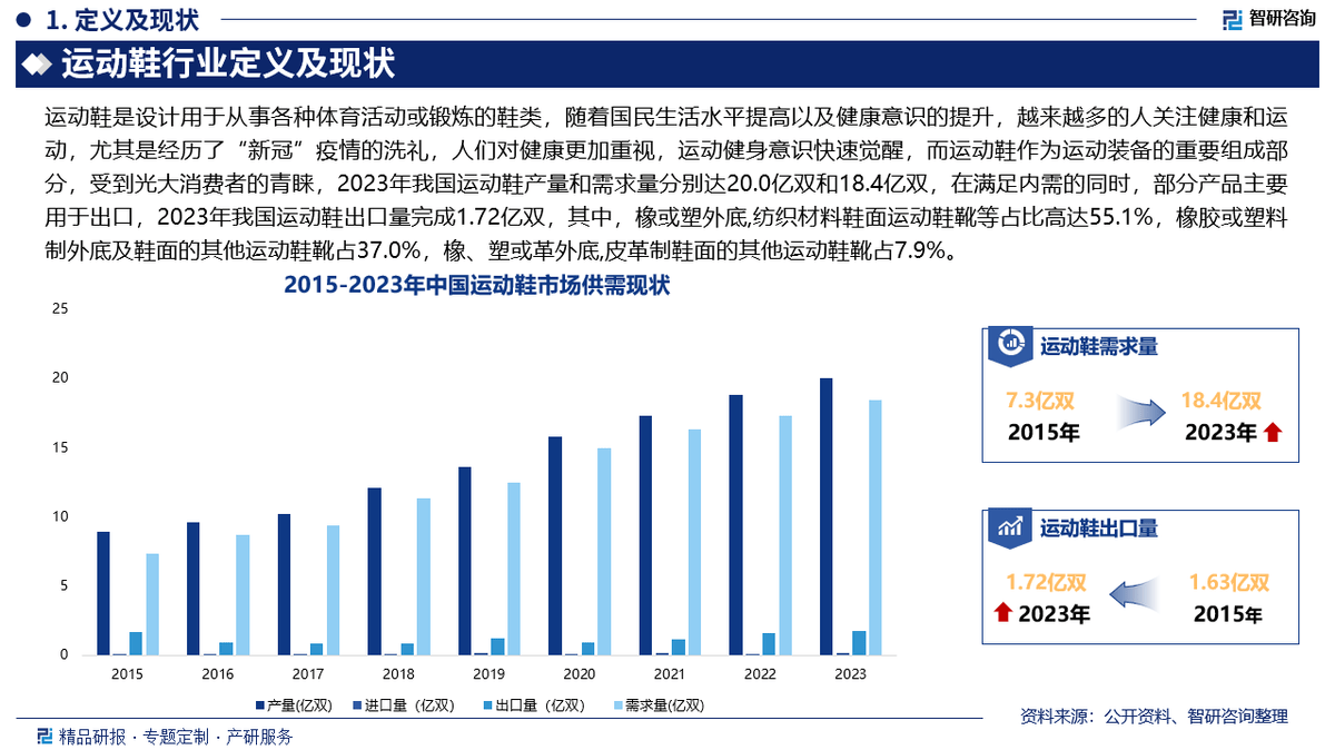 资前景研究报告（2025-2031年）球盟会入口中国运动鞋行业发展现状及投(图5)