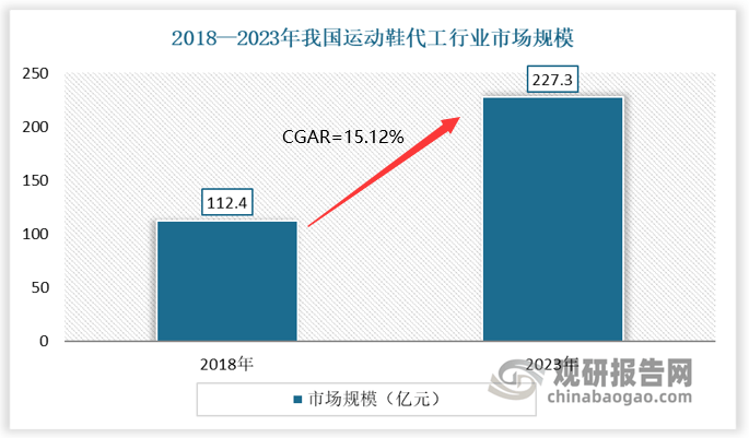 发展前景预测报告（2024-2031年）球盟会中国运动鞋代工行业现状深度研究与