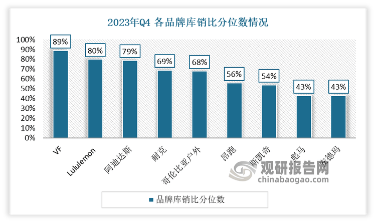 发展前景预测报告（2024-2031年）球盟会中国运动鞋代工行业现状深度研究与(图2)