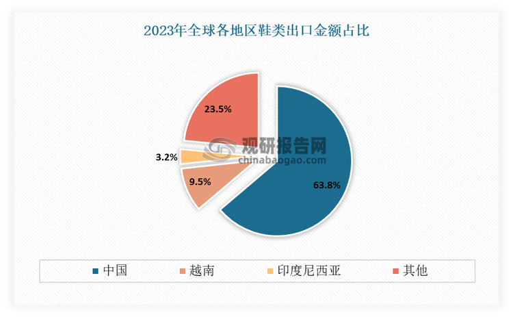 发展前景预测报告（2024-2031年）球盟会中国运动鞋代工行业现状深度研究与(图8)