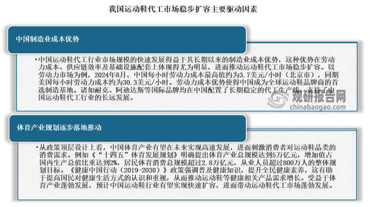 发展前景预测报告（2024-2031年）球盟会中国运动鞋代工行业现状深度研究与(图9)